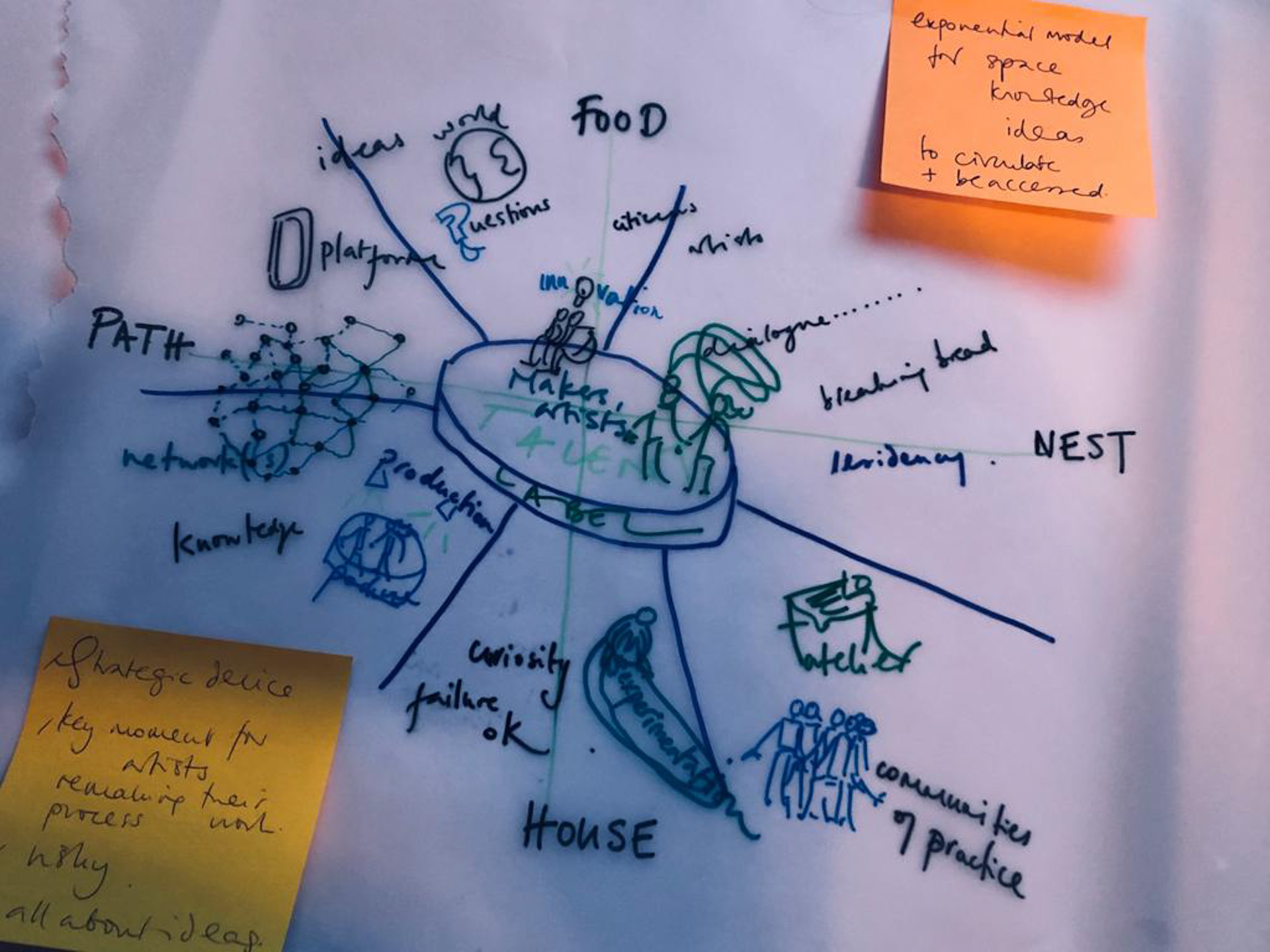 Thinking, Teaching + Writing